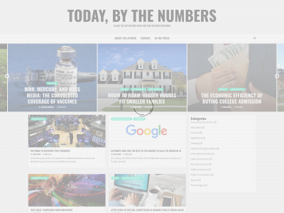 todaybythenumbers.com snapshot