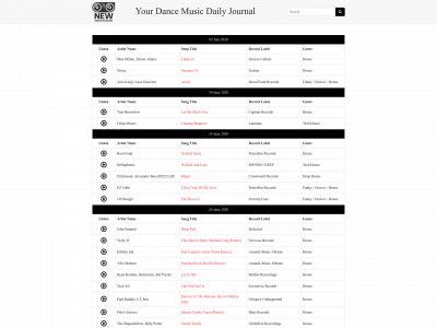 newdancereleases.com snapshot