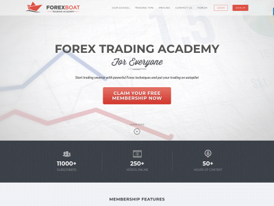 forexboat.com snapshot