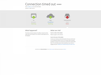 forexreviewz.com snapshot