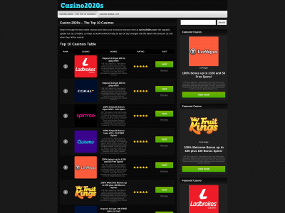 casino2020s.com snapshot