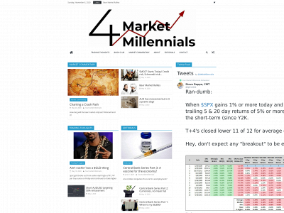 fourmarketmillennials.com snapshot
