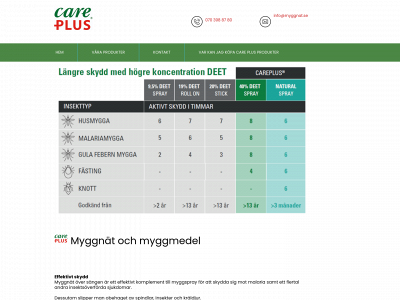 myggnat.se snapshot
