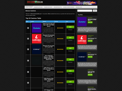 bonuscasinossites.com snapshot