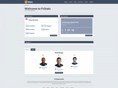 f1stats.info snapshot