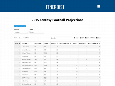 fantasyfootballnerdist.com snapshot