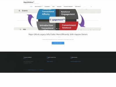 majorgiftsnow.com snapshot