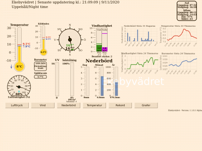 ekebyvadret.se snapshot