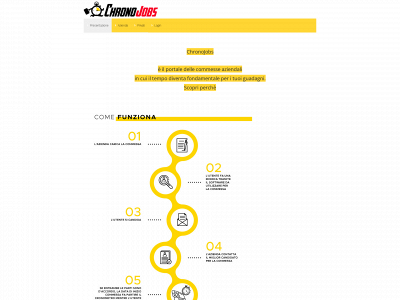 chronojobs.it snapshot