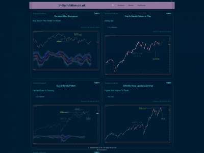 indiainfoline.co.uk snapshot
