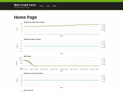 bluecreekfarm.com snapshot