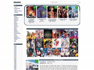 animestat.com snapshot