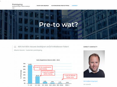 pretotyping.nl snapshot