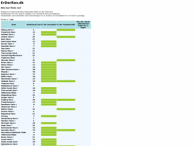 erderrav.dk snapshot