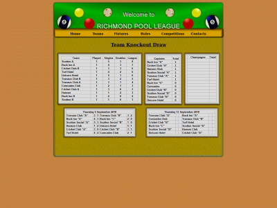 richmondpoolleague.co.uk snapshot