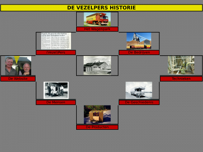 vezelpershistorie.nl snapshot