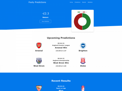 footypredictions.co.uk snapshot