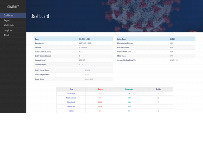 covidleb.info snapshot