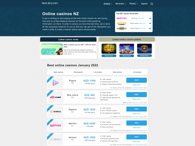 newzealandcasinos.nz snapshot