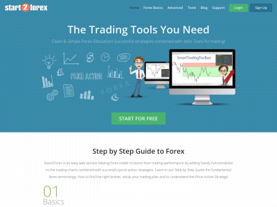 start2forex.com snapshot