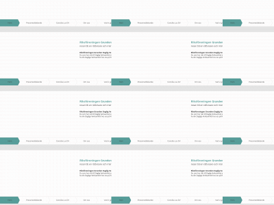 riksgrunden.se snapshot