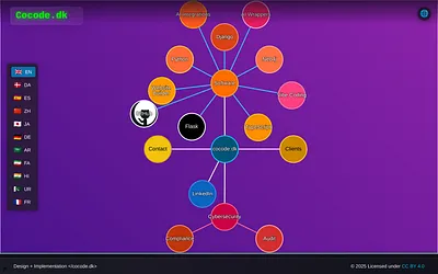 cocode.dk snapshot