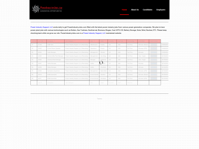 powerhousejobs.com snapshot