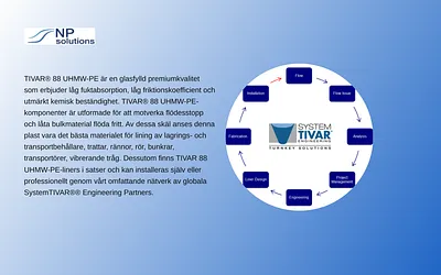 tivar88.se snapshot