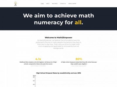 www.math2empower.org snapshot