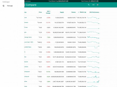 cryptocurrencycourant.com snapshot