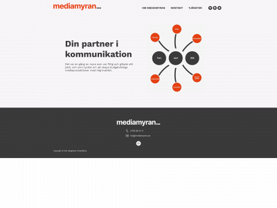 mediamyran.se snapshot