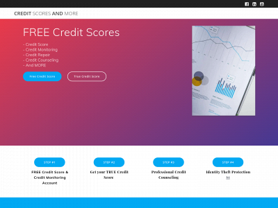 creditscoresandmore.com snapshot