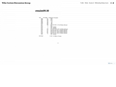 villacortesediscussiongroup.com snapshot