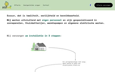 ecosun.be snapshot