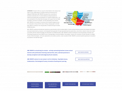 www.abccreate.org snapshot