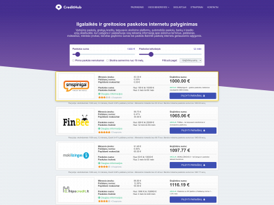 credithub.lt snapshot