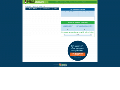 phgs.net snapshot