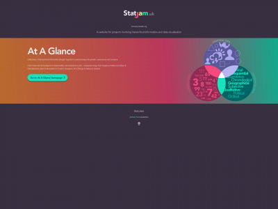 statjam.uk snapshot