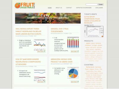 fruitandvegetablefacts.com snapshot