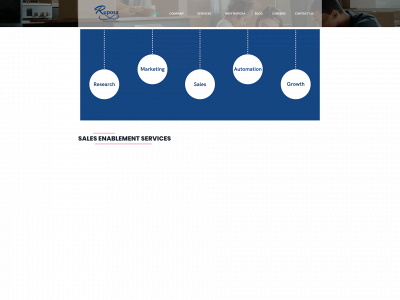 ruposasolutions.com snapshot