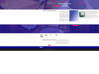 growththeorymarketing.com snapshot