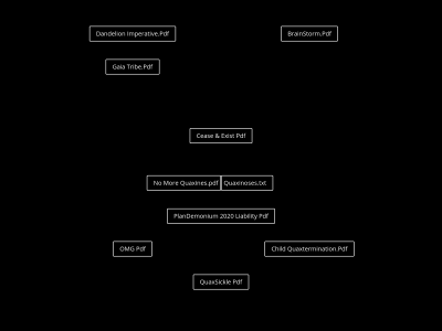 dandelionimperative.org snapshot