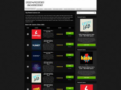 topratedcasinosuk.com snapshot