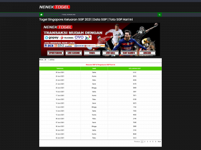 thebestoftumbling.com snapshot