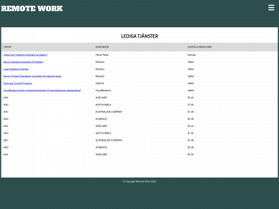 remote-work.se snapshot