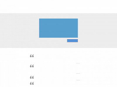 fredrikbergstrand.com snapshot