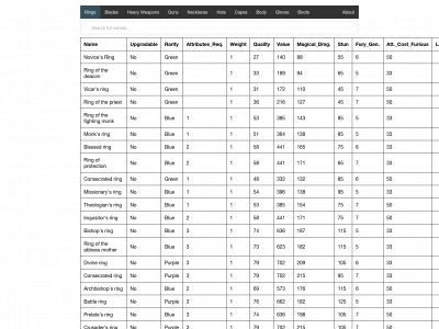 greedfall-itemlist.com snapshot
