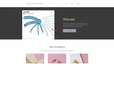 findlayimports.uk snapshot