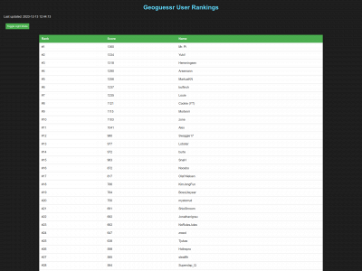 geoboards.dk snapshot