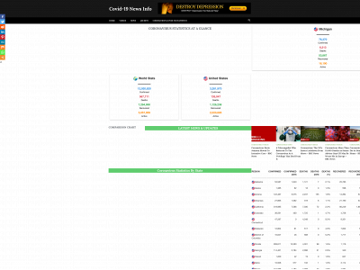 schoolcraft.com snapshot